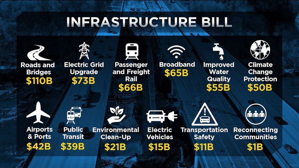 Infrastructure Bill Graphic